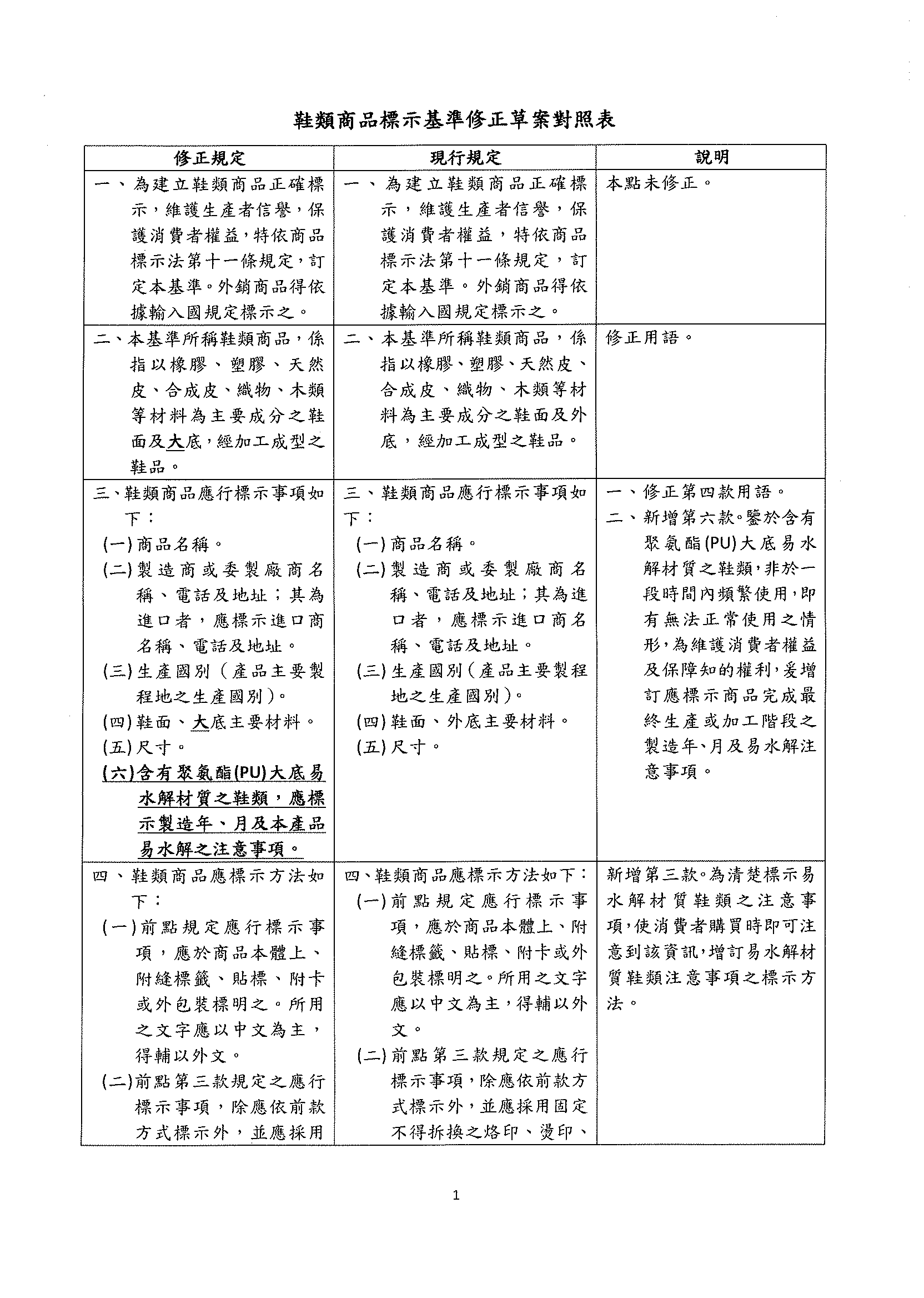 10/14「鞋類商品標示基準修正草案」會議記錄‏