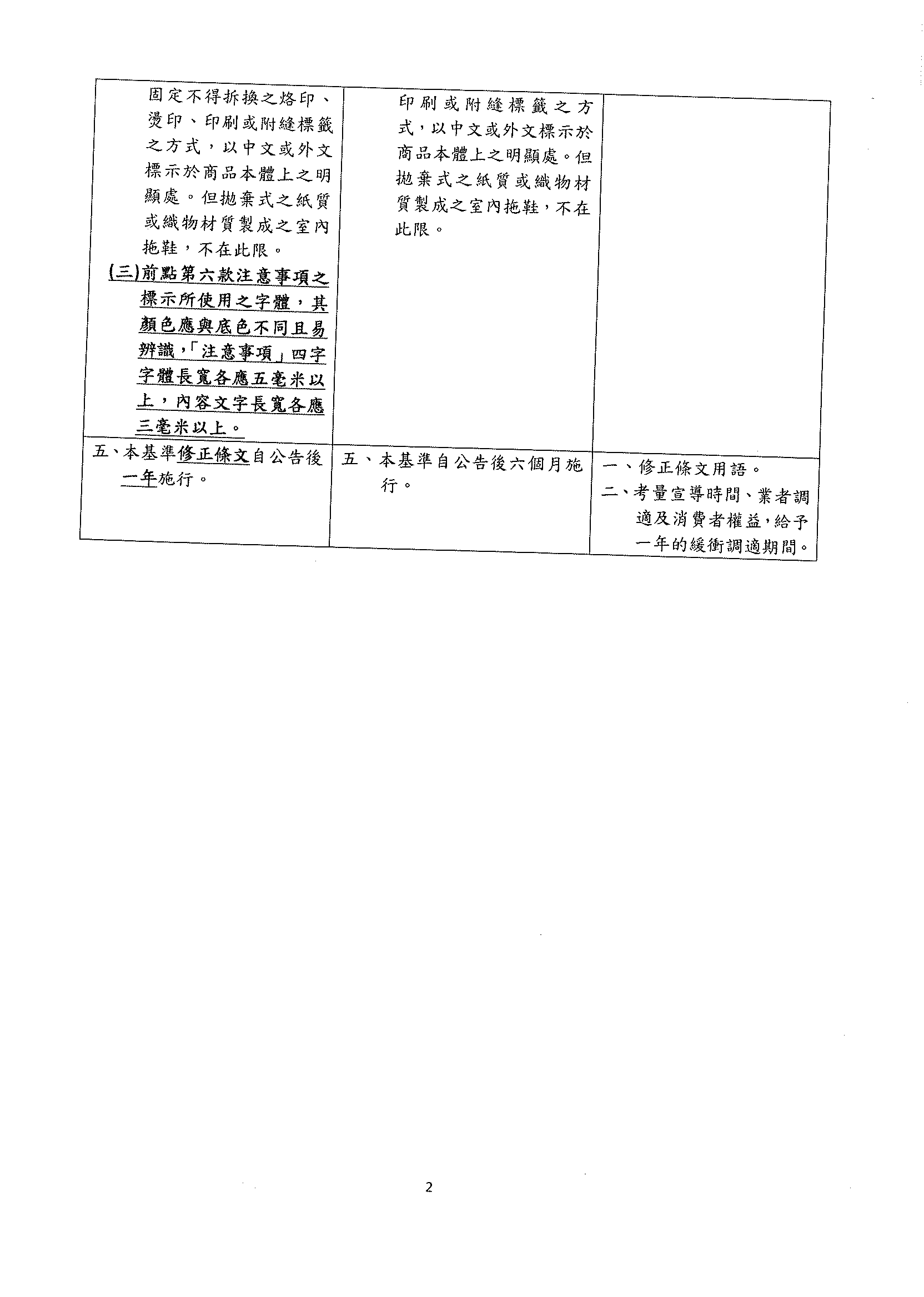 10/14「鞋類商品標示基準修正草案」會議記錄‏